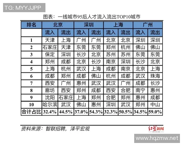 无锡连续三年入选中国95后人才吸引力城市前十名的背后故事与启示